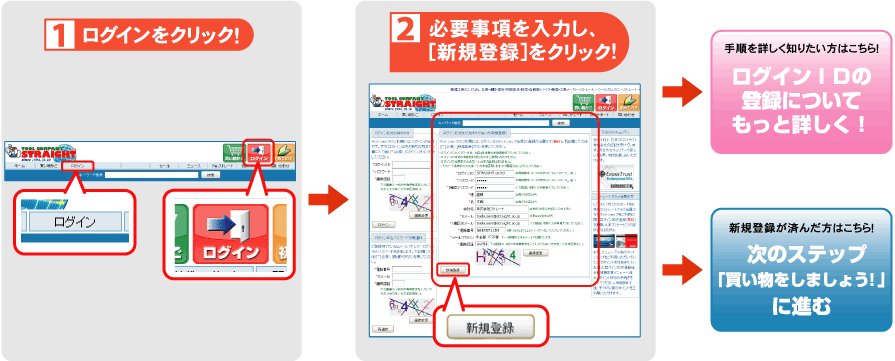 ステップ１ログインIDを登録しましょう！