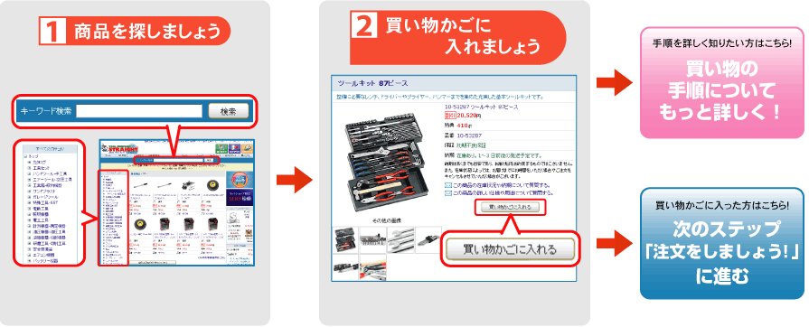 ステップ２　買い物をしましょう！