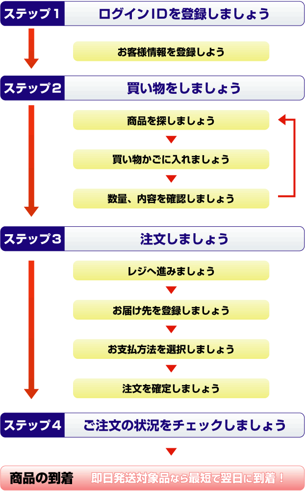 ストレートネットショップへようこそ！